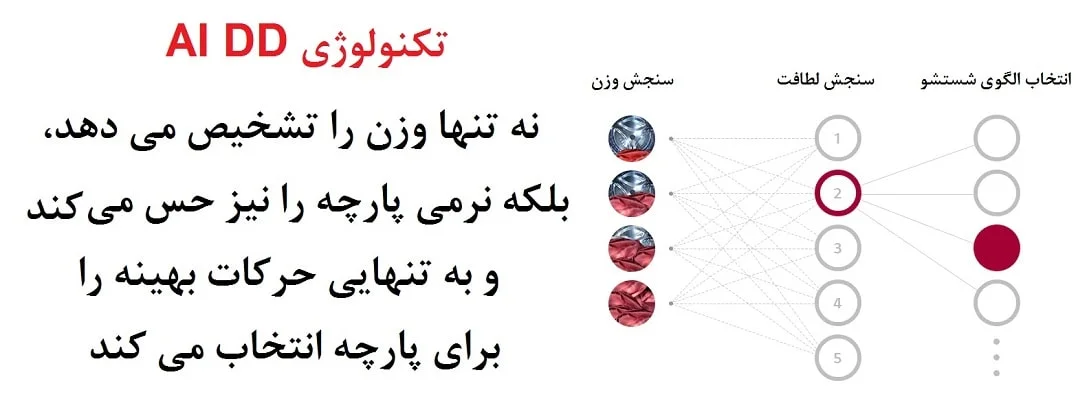لباسشویی 9 کیلو ال جی مدل R5 قیمت و خرید در سایت بانه کادو