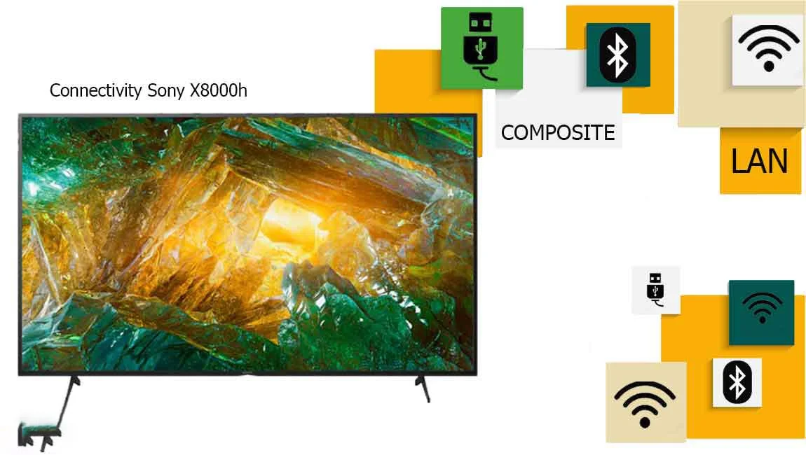 تلویزیون سونی 55X80J سایت بانه کادو