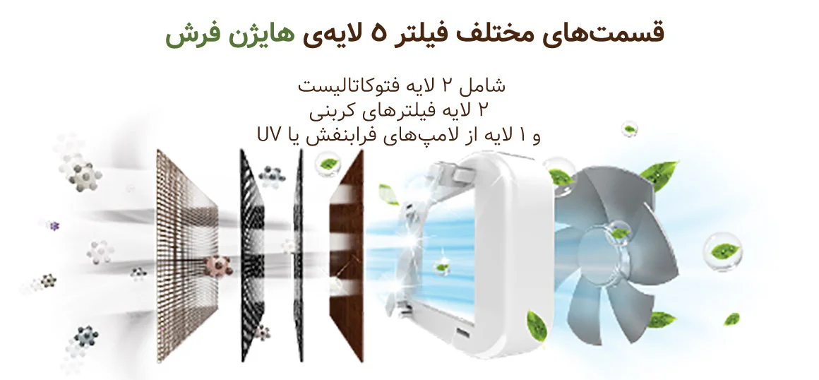 مزایای فیلتر هایژن فرش