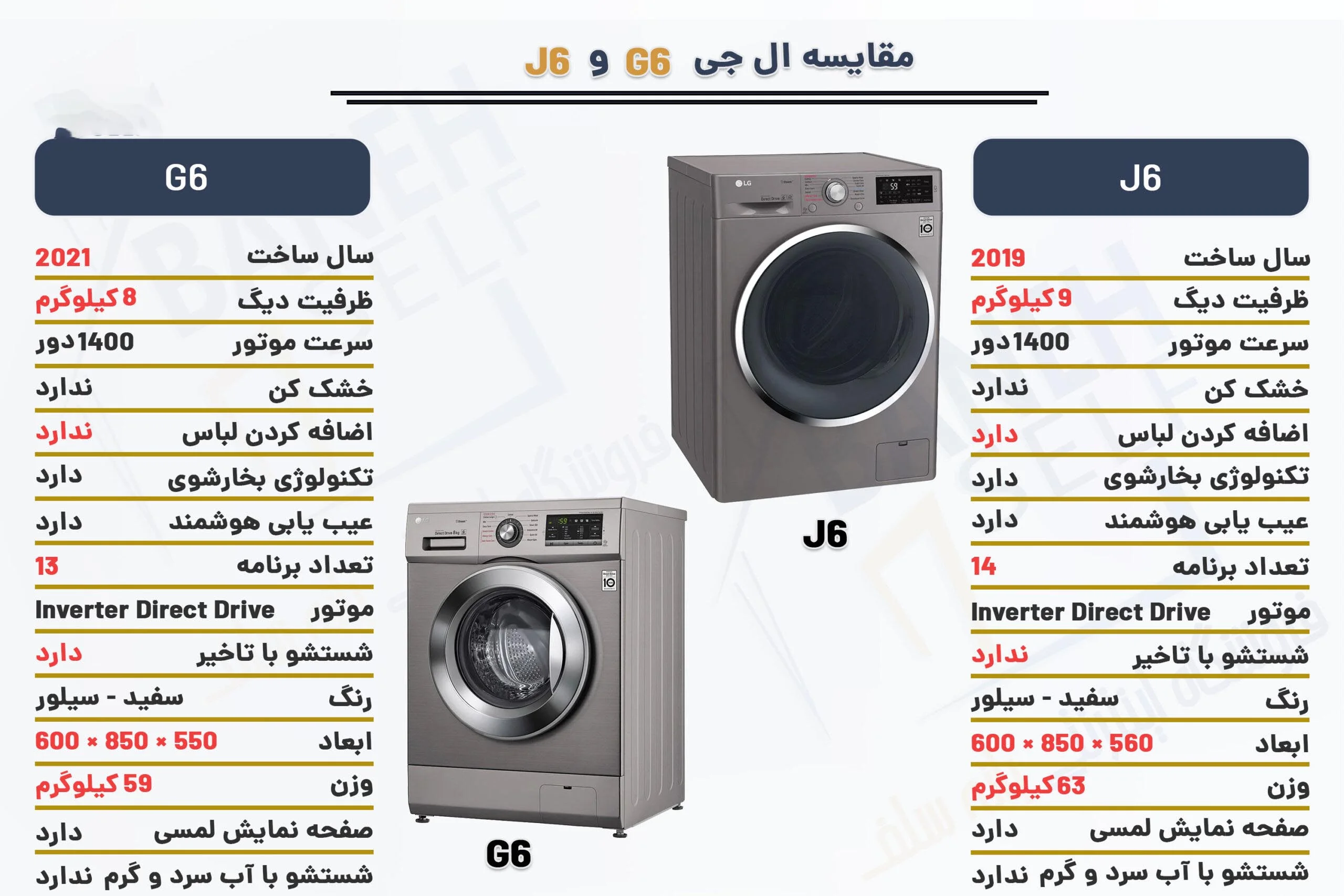 مقایسه-ماشین-لباسشویی-G6-با-J6-scaled