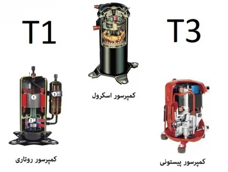 کولر گازی 24000 هزار گری مدل پلار GWH